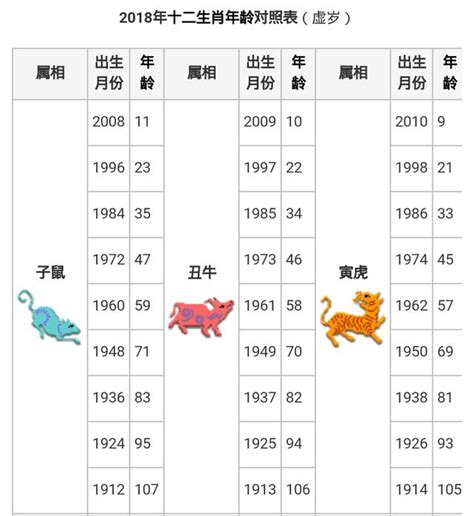 1988年屬什麼|【十二生肖年份】12生肖年齡對照表、今年生肖 